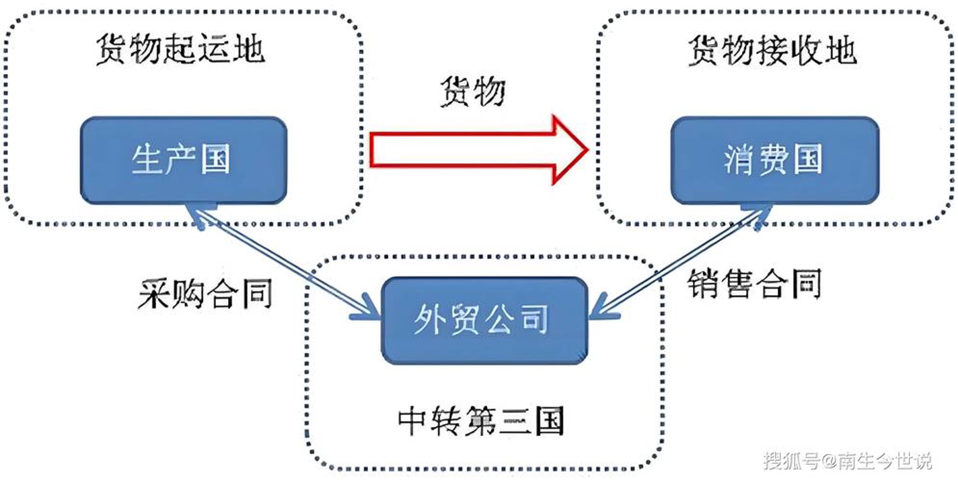 跌宕贸易